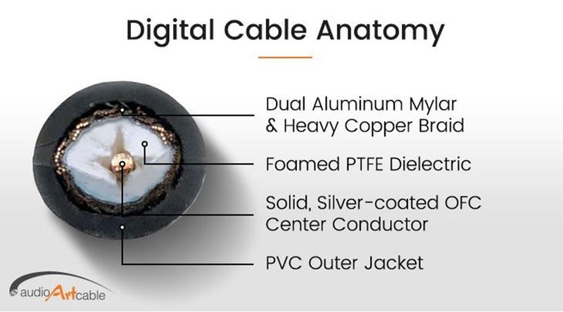 Audio Art Digital Coax RCA Cable : Critical Sound 'Information' Carousel 3