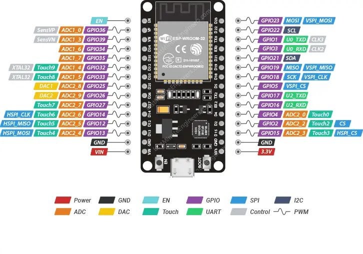 ESP32 Carousel 2
