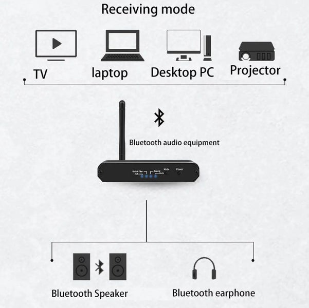 DAC Converter Bluetooth Receiver Sale Sale Carousel 2