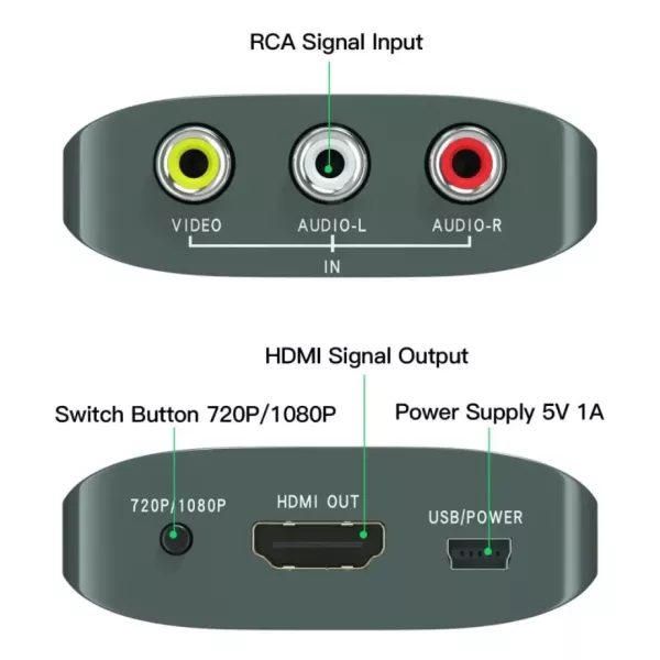 YIGETOHDE AV To HDMI Converter AV To HDMI Adapter Support 720p/1080p For Carousel 2