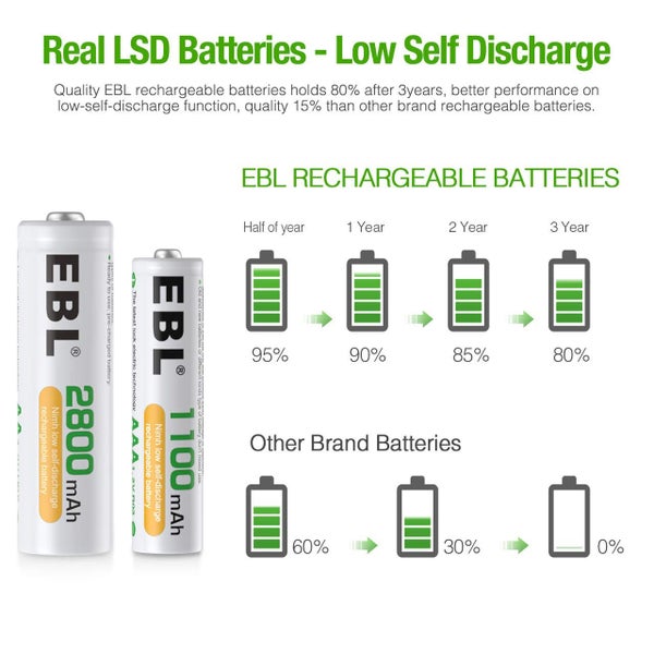EBL Rechargeable Batteries 4 AA 4 AAA Ni-MH Batteries and 4-Bay Battery Charger63655132382082112