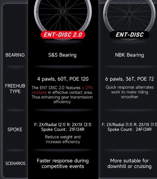 Elitewheels ENT 2.0 Carbon Clincher DISC 50mm Wheelset (NEW - IN STOCK) Carousel 3