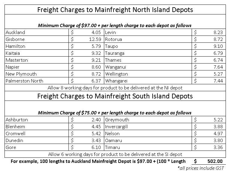 Bevel Back Weatherboards 187x21 Clears Preprimed $12.18/LM Solid Clears H3.2 Carousel 6