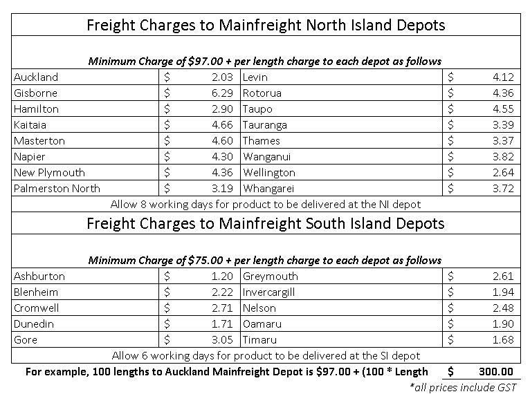 Earthen Radiata Interior New Colonial Architrave 85x18mm 5.4m lengths Carousel 5