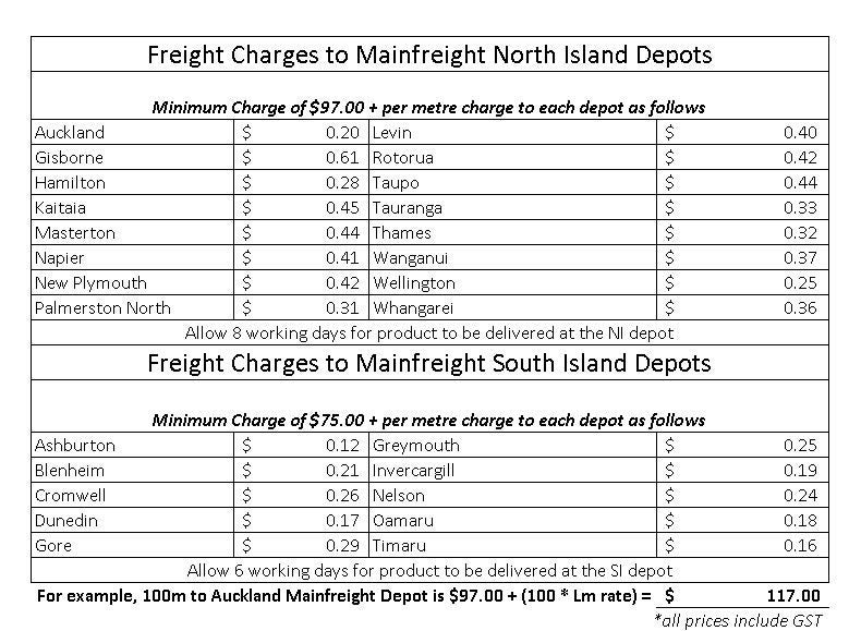 Earthen Radiata 65x20mm Cavity Batten Carousel 5