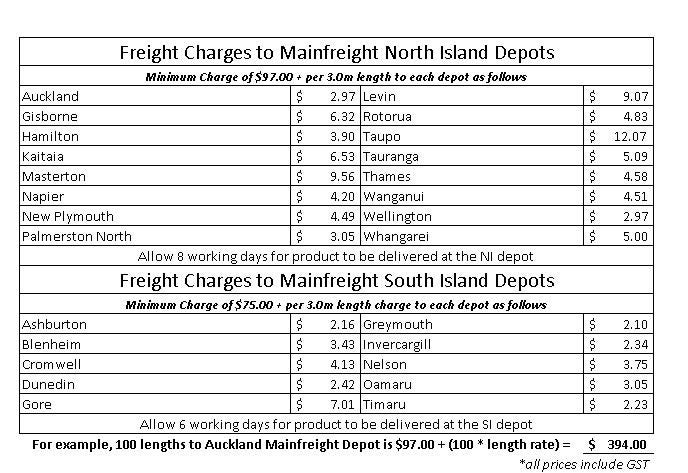 Magnum Board™ 16mm Bevel Back Weatherboard - $72.24/sqm Carousel 17