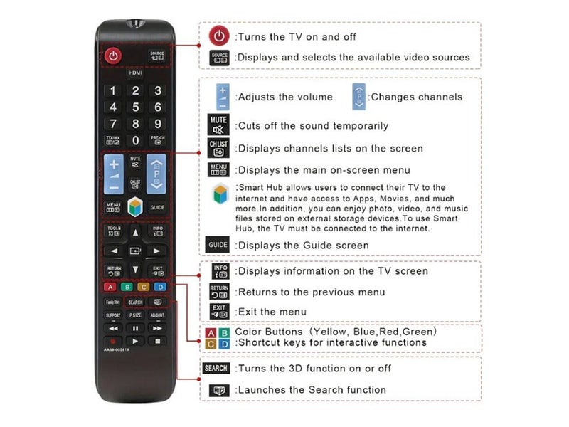 PTN NEW Universal Samsung TV Remote - Sale Sale Carousel 2