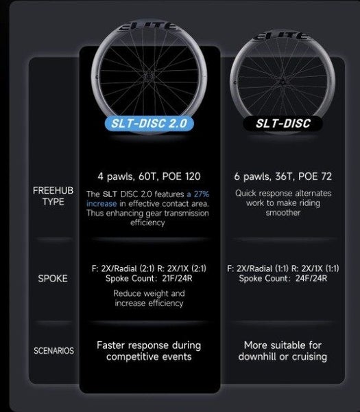 Elitewheels SLT Ceramic 2.0 Carbon Clincher DISC 50mm Wheelset - 11 Speed (NEW) Carousel 2