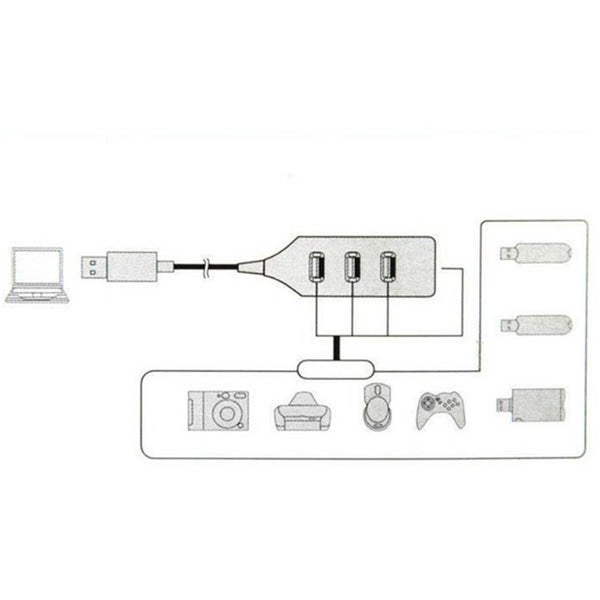 Black USB 2.0 Hi-Speed 4-Port Splitter Hub Adapter For PC Computer Carousel 3