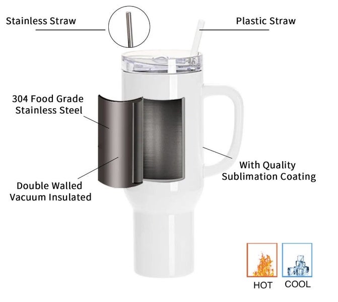 40oz Sublimation Tumbler (Set of 2) – Stainless Steel & Insulated! Carousel 3