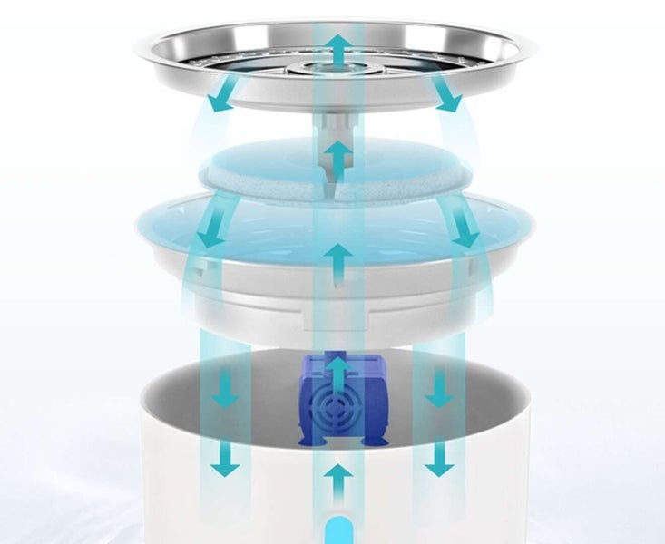 LED Automatic Electric Pet Water Fountain Cat/Dog Drinking Bowl Waterfall 2.4L Carousel 4