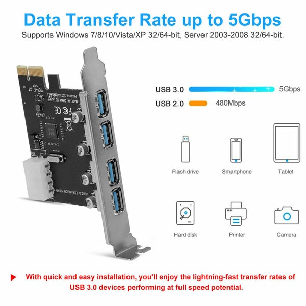 PCI-E to USB Express Card Adapter Carousel 2