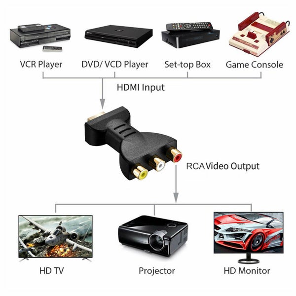 HDMI Male to 3 RCA Female AV Video Audio Adapter Converter Carousel 2
