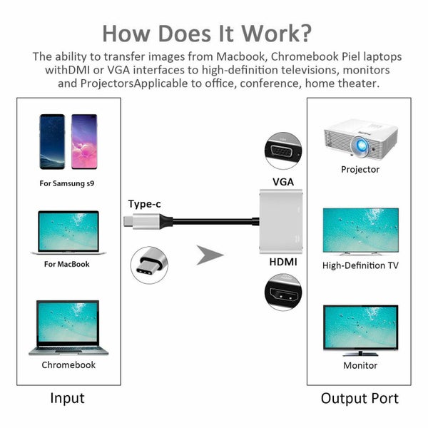 USB C to HDMI VGA Adapter Carousel 2