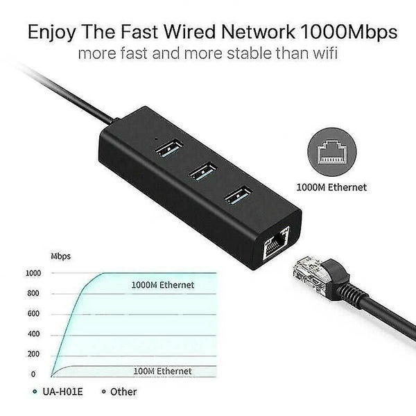 3 Port USB 3.0 Gigabit Ethernet Multi HUB Splitter Network Adapter 1000Mbps PC Carousel 2