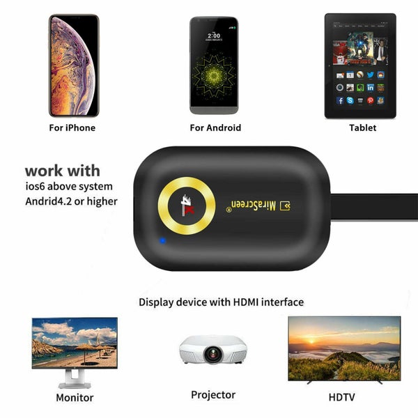 WiFi HDMI Display Dongle Receiver Carousel 2