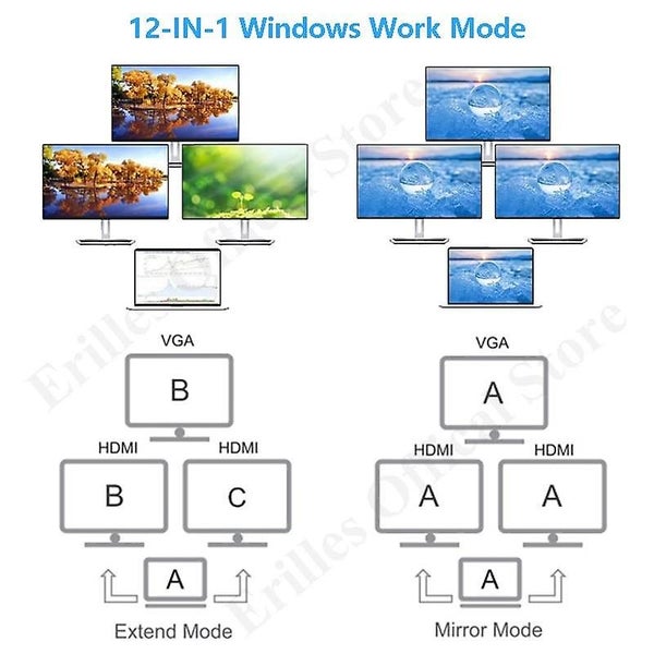 USB Type-C Hub Adapter MST Dual Monitor Dual HDMI Carousel 5