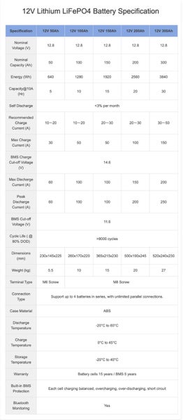12V(12.8V) 100AH LITHIUM IRON PHOSPHATE (LiFePO4) BATTERY + BMS&BLUETOOTH (CATL) Carousel 3