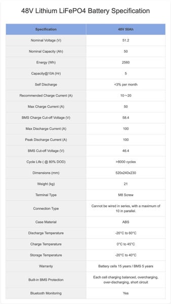 48V(51.2V) 50AH LITHIUM IRON PHOSPHATE (LiFePO4) DEEP CYCLE BATTERY(CATL) Carousel 2