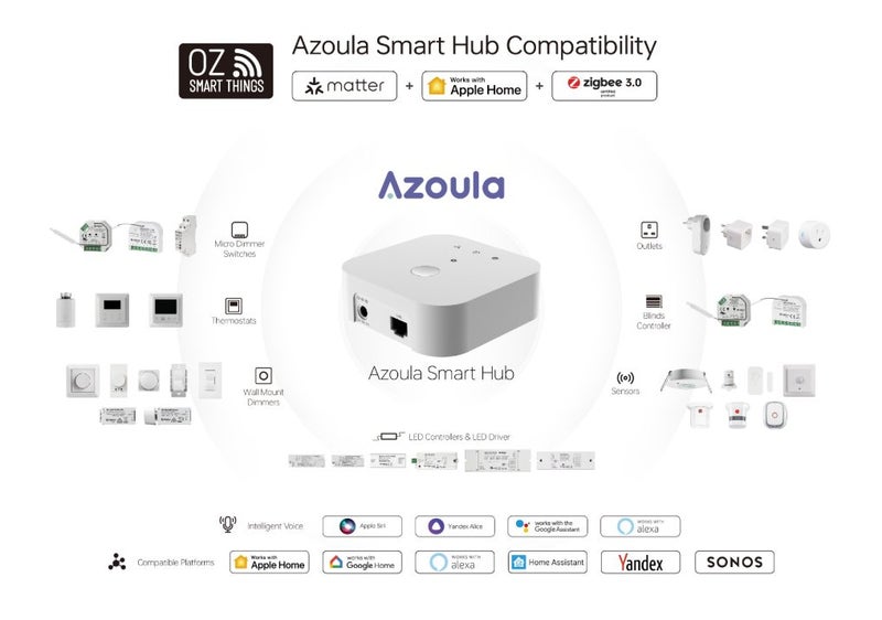 Azoula Zigbee Homekit Hub Carousel 2