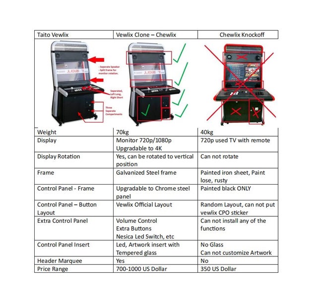 32inch Vewlix Style Arcade Machine, export model, monitor not tv 10800 Carousel 6