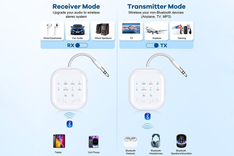 2 in 1 Bluetooth 5.3 Airplane Wireless Adapter Wireless Audio Transmitter Receiv Carousel 2