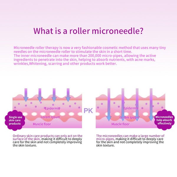 New Derma Roller 0.75mm on Afterpay Carousel 7