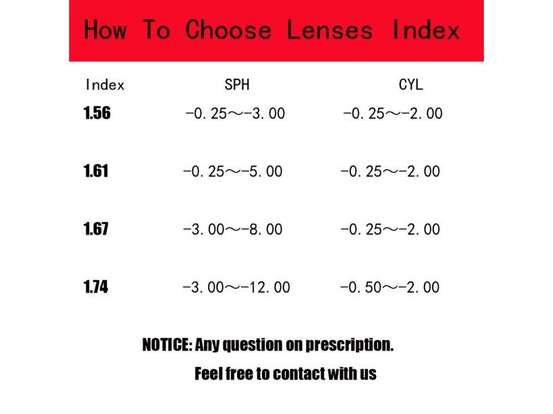 Optical Prescription 1.56 Single Vision HC TCM UV Resin Lenses For Various Carousel 1