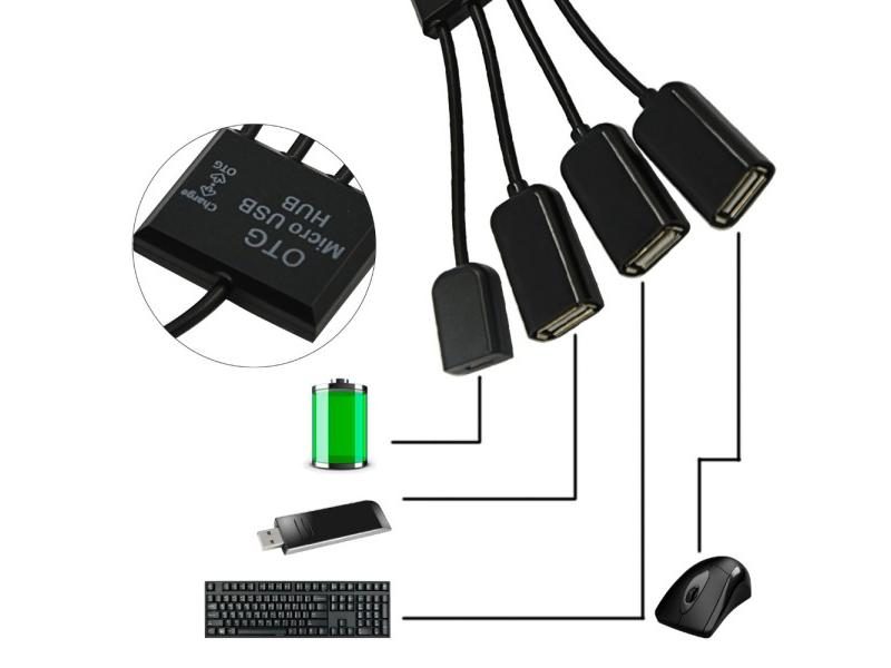 Usb Hub Carousel 1