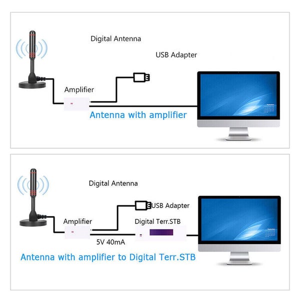 3600 Miles1080P Ultra HD 4K AU Digital Aerial Signal Amplifier TV Antenna Indoor Carousel 20