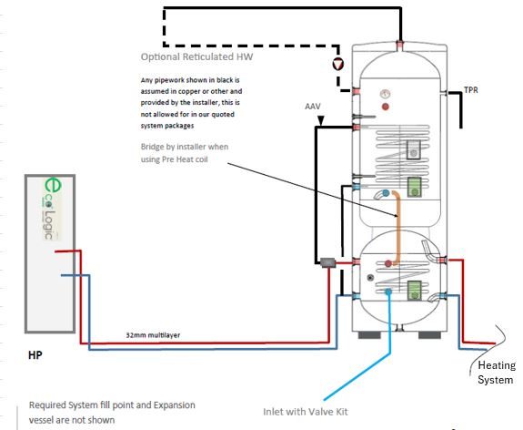 NZ designed Combi Tank for Heating & Hot Water Carousel 2