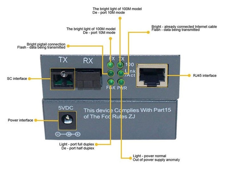 Optical Fiber Media Converter (Over Stocked) Carousel 2