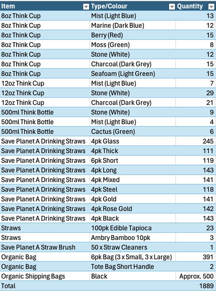 $40,000 worth of stock! High Quality Coffee Cups, Straws and Bags Carousel 10