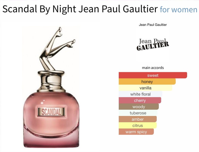 Jean Paul Gaultier Scandal Absolu or JPG Scandal Le Parfum 4ml purse spray Carousel 14