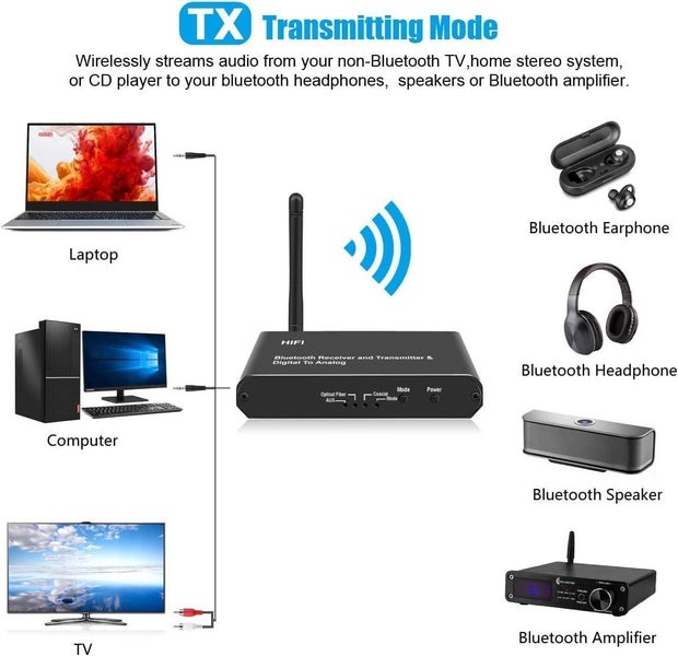 DAC Converter Bluetooth Receiver Clearance Sale64148235925122112