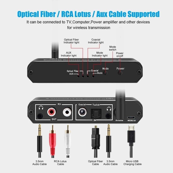 DAC Converter Bluetooth Receiver Clearance Sale64148235925122113