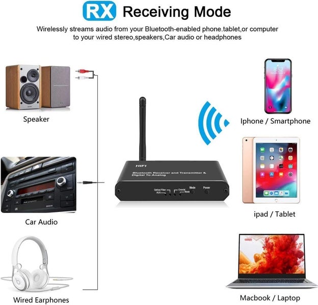 DAC Converter Bluetooth Receiver Clearance Sale Carousel 8