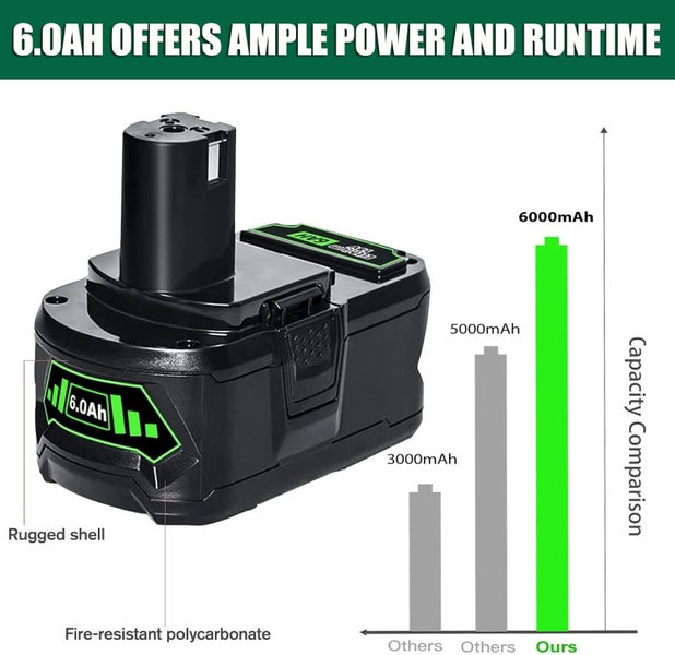 PTN NEW RYOBI 18V 6Ah Battery Sale Sale Carousel 2