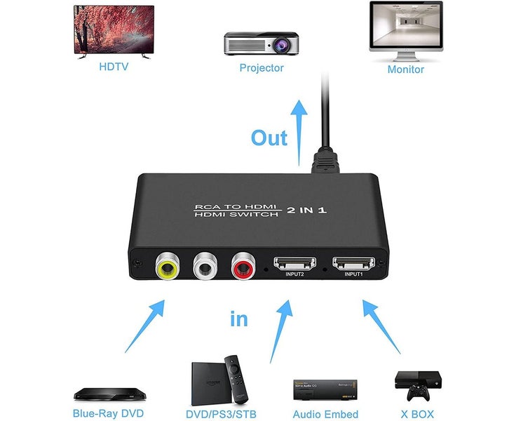 RCA to HDMI ConverterinOut RCA/HDMI to HDMI Switcher Selector Support Carousel 2