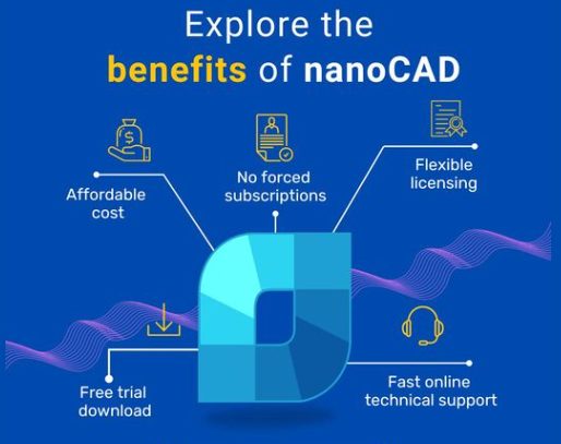 nanoCAD MAX 1yr sub Workstation Lic Carousel 2
