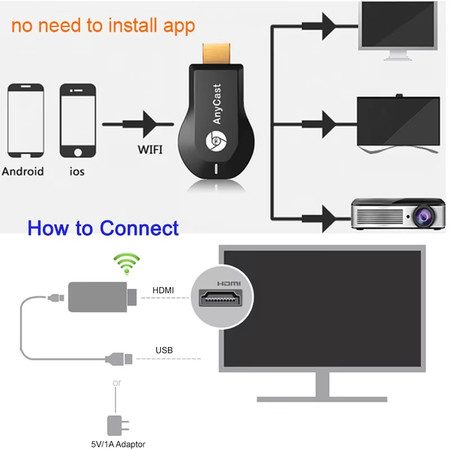 4K 1080P Wireless WiFi Display TV Dongle Receiver HDMI-compatible TV Stick Carousel 2