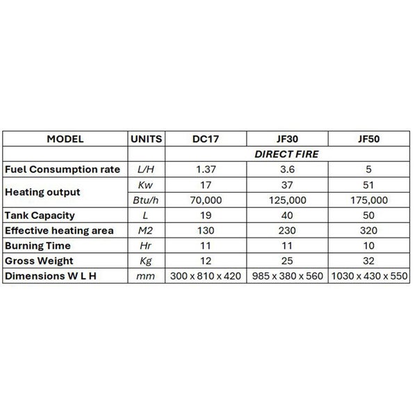Jetfire Industrial Direct Fire Fan Forced Diesel Heaters 17kW Carousel 2