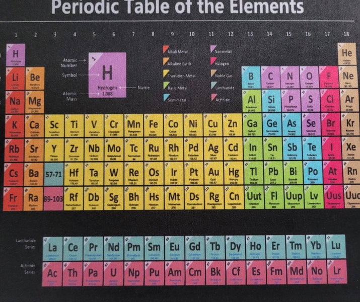 Periodic Table Mouse Pad Carousel 2
