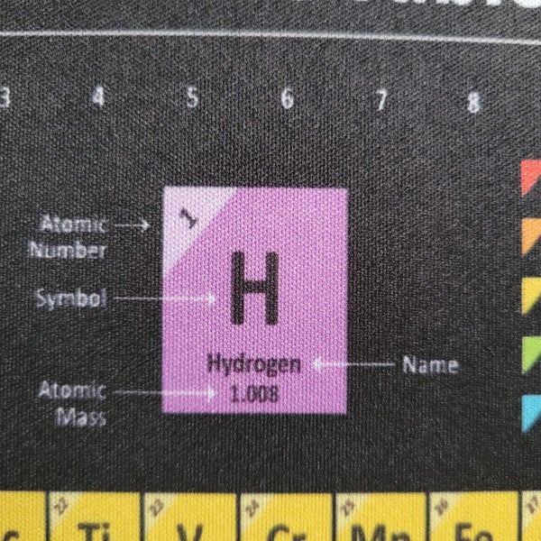 Periodic Table Mouse Pad Carousel 3