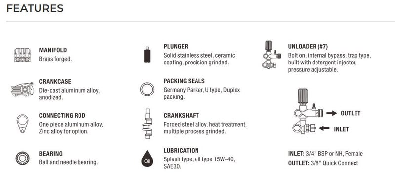 13HP High Pressure Plunger Pump Carousel 4