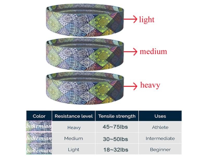 Fitness Long Resistance Bands Set For Woman's Pull Up Assist Carousel 1