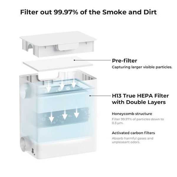 Filter Pack for xTool F1 Desktop Smoke Air Purifier Carousel 2