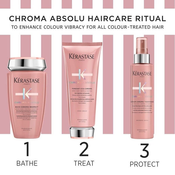 Kerastase Chroma Fondant Gift Pack Carousel 2
