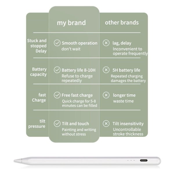 1set For Apple Pencil 1st 2nd Generation Pen Stylus iPad 6th 7th 8th 9th 10th... Carousel 2