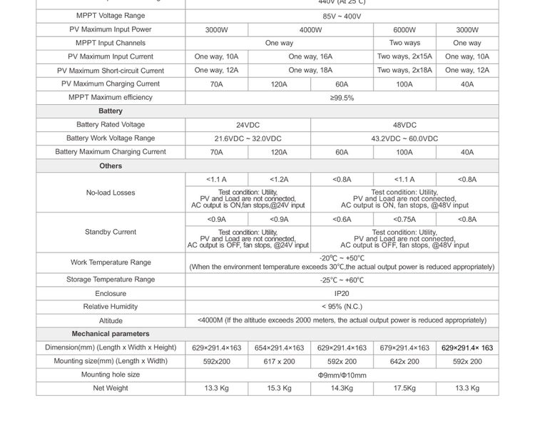 EPEVER HP3522-AH1250P20A High Frequency Inverter Charger 3500W Carousel 9